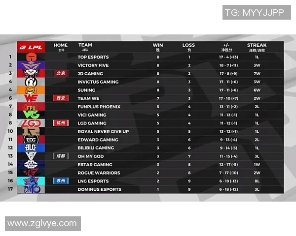 重庆滑板队与广州滑板队赛后复盘分析团队配合与战术执行的关键要素